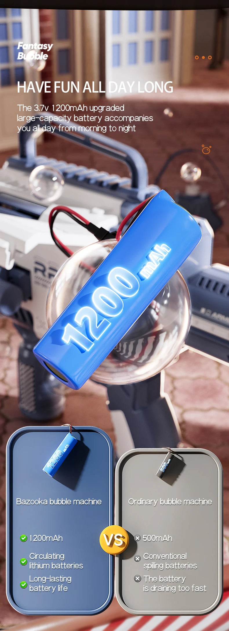 Rechargable Automatic Bubble Machine Gun, No Dip Automatic Bubble Machine With Colorful Lights, 10000+ Bubbles a minute